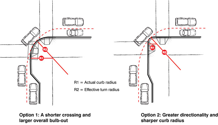 Curb Extensions (Bulb-outs) | SF Better Streets