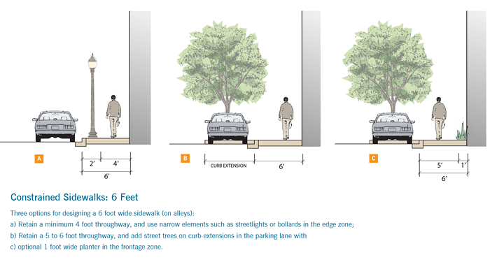 Constrained Sidewalks: 6 Feet