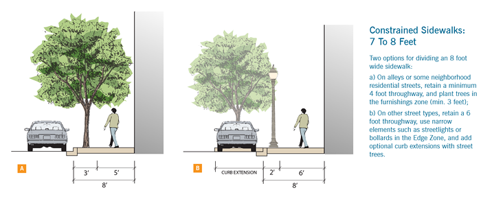 Constrained Sidewalks: 7 to 8 Feet