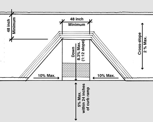 Curb ramp dimensions